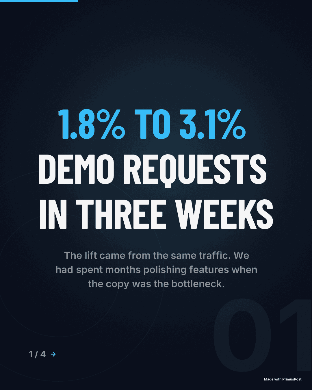 1.8% to 3.1% demo requests in three weeks. The lift came from the same traffic. We had spent months polishing features when the copy was the bottleneck.